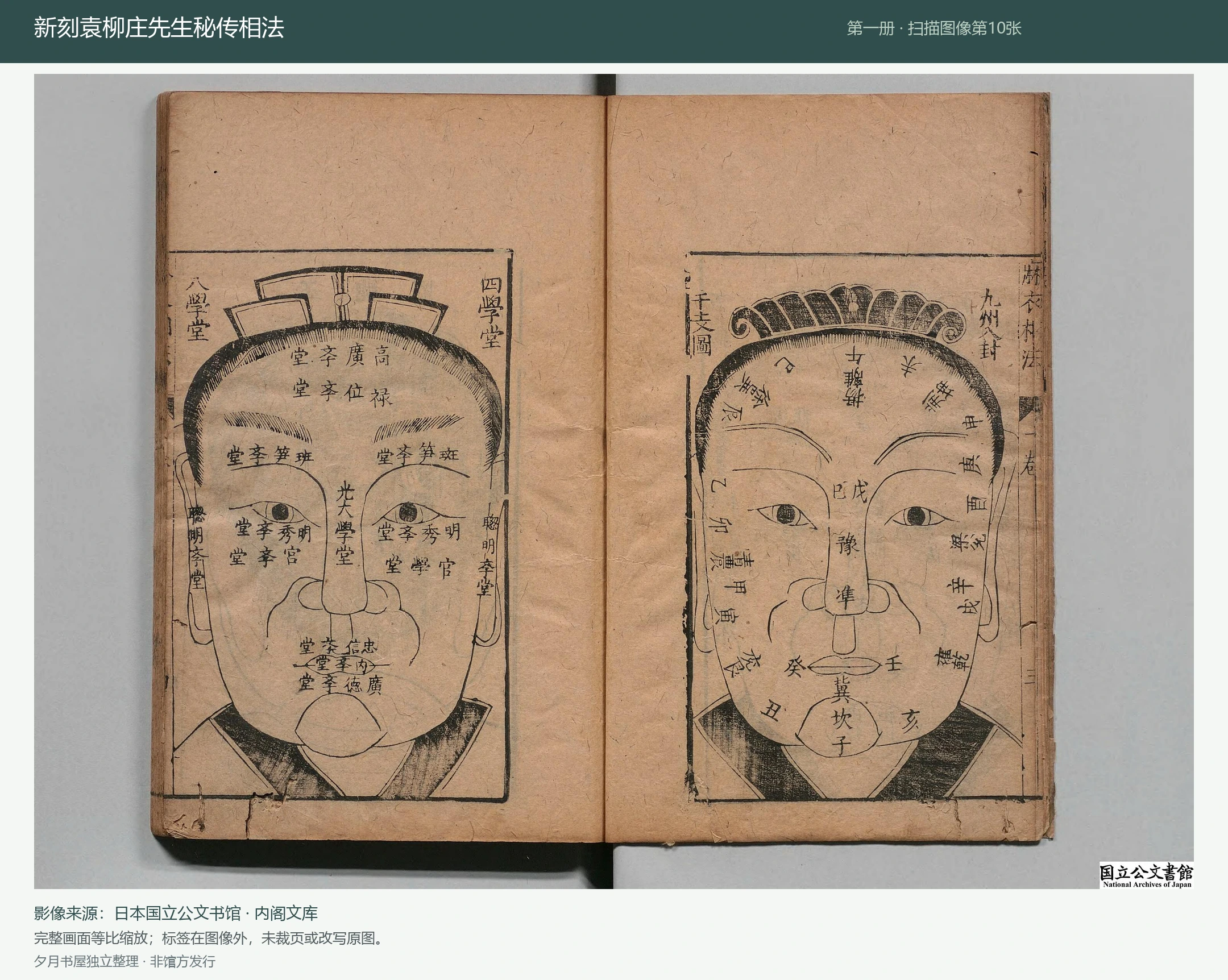 新刻袁柳庄先生秘传相法第一册原馆扫描预览