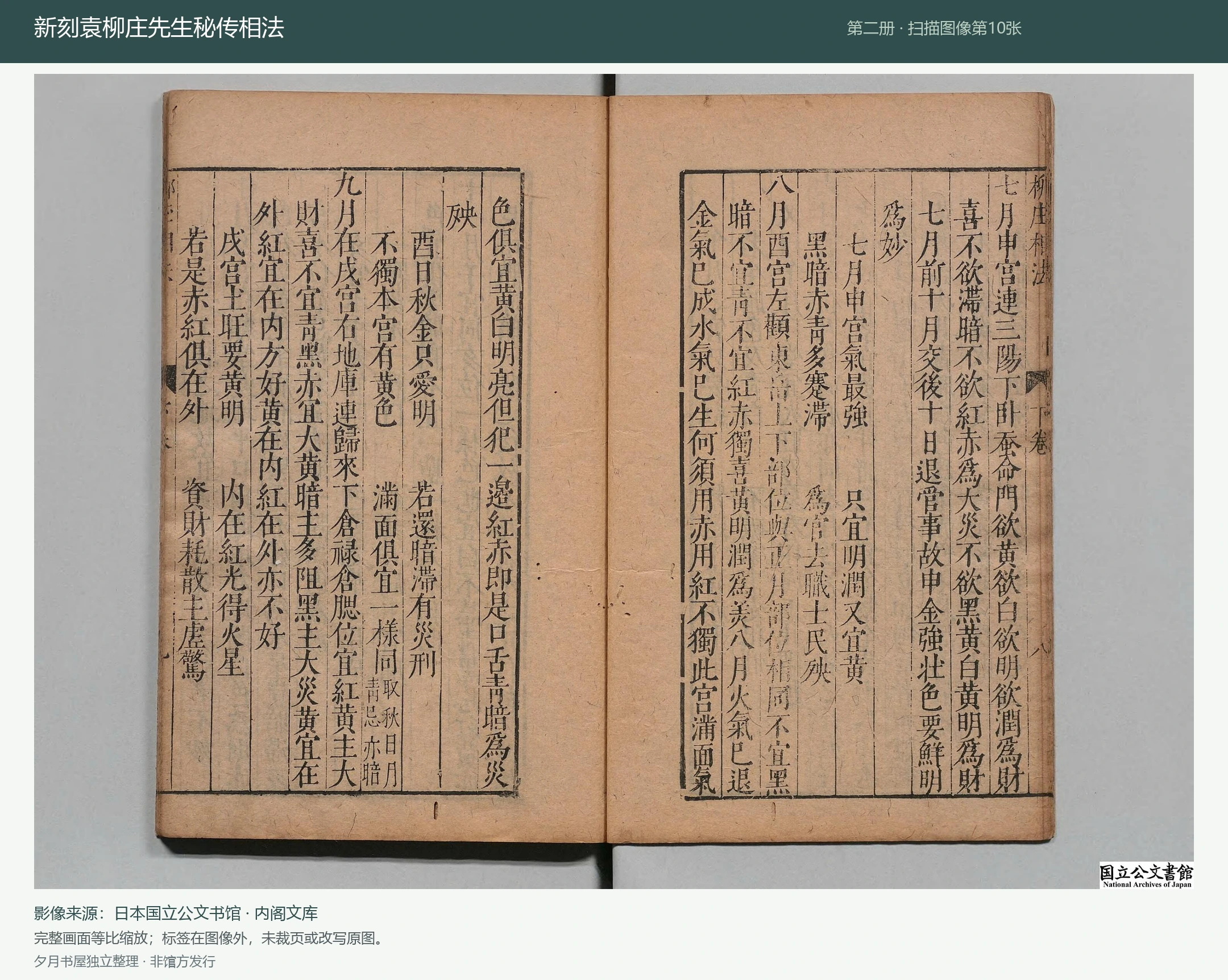 新刻袁柳庄先生秘传相法第二册原馆扫描预览